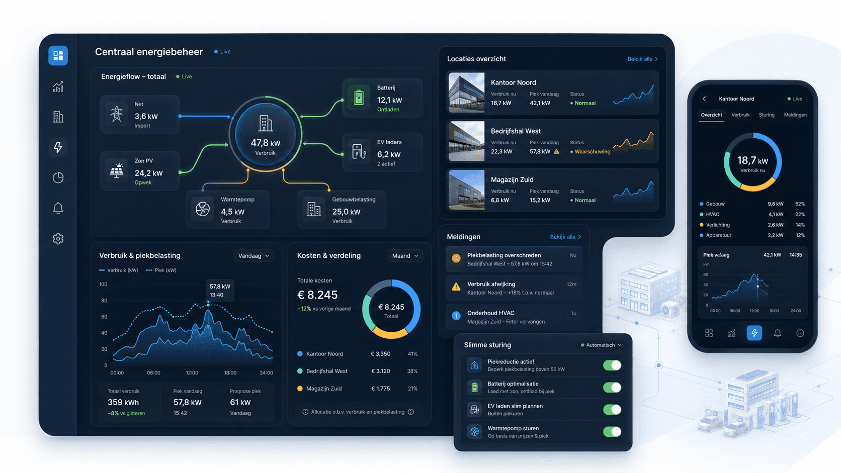 Illustratief energiebeheerdashboard met meerdere locaties en meldingen